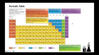 Structure of the atom Nuclide Notation amp RAM  National 5 Chemistry [upl. by Aikar51]