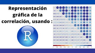 Representación gráfica de la CORRELACIÓN usando R [upl. by Bobbette122]