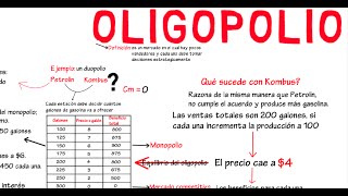 Oligopolio  Cap 22  Microeconomía [upl. by Syramad254]