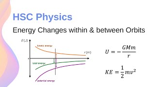 Energy Changes Within and between Circular amp Elliptical Orbits  HSC Physics [upl. by Winchell749]