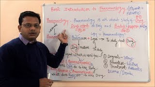 Introduction to Pharmacology  Definition amp Scope of Pharmacology  Pharmacology Scope and Career [upl. by Nosoj]