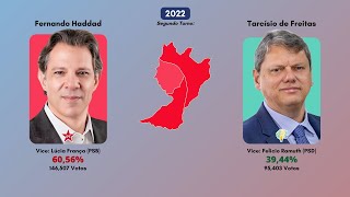 As Eleições para o Governo de São Paulo em Diadema 19822022 [upl. by Toms]