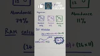 Relative Atomic Mass  Two Worked Examples [upl. by Racso]