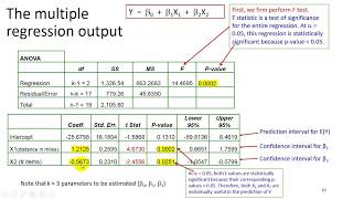 Multiple Regression  Interpretation 3of3 [upl. by Laertnom53]