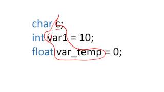 Basics of variable declaration [upl. by Ahsener241]