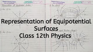 Representation of Equipotential surface Chapter 2 Electrostatic Potential Class 12 Physics [upl. by Brenden896]