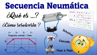 QUÉ ES UNA SECUENCIA NEUMÁTICA  CÓMO RESOLVER  SEÑALES ANTAGÓNICAS  PERMANENTES [upl. by Gerhardine]