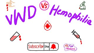 Von Willebrand diseasevWD Vs Hemophilia for USMLEPlabFCPS [upl. by Hseyaj]