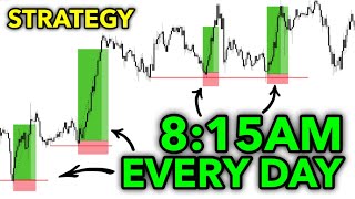 How I trade London session 2024 [upl. by Mommy]