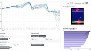 video3 ChainerRL Visualizer demo3 Saliency map [upl. by Benoite]