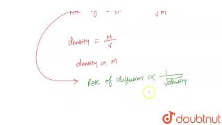 The densities of two gases are in the ratio of 1  16 The ratio of their rates of diffusion is [upl. by Erdnad]