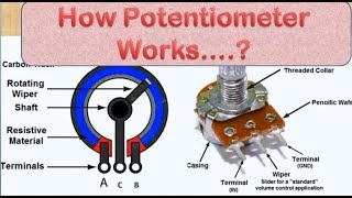 How Potentiometer Works  Linear and Rotary type Potentiometer [upl. by Bromleigh363]