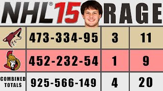 NHL 15 GM MODE  Best RAGE Moments  Stats Breakdown [upl. by Muryh]