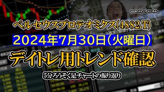 20240730 ：ペルセウスプロテオミクス4882T 5分ろうそく足株価チャート [upl. by Ardnuassac]