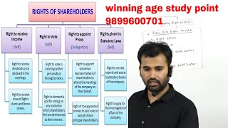 voting right of shareholder equity share preference share sec 47IBcomCACS [upl. by Holofernes385]