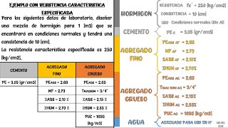 Dosificación de hormigones  Método ACI 211 Resistencia característica especificada del hormigón [upl. by Baecher]