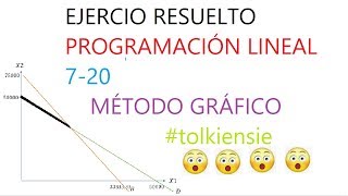 🔴720 Ejercicio Resuelto PASO A PASO ✔✔ método gráfico Maximizar rendimiento Minimizar riego✔✔ [upl. by Hayidan]