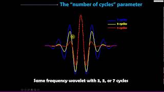 Effects of Morlet wavelet parameters on results [upl. by Anivas]