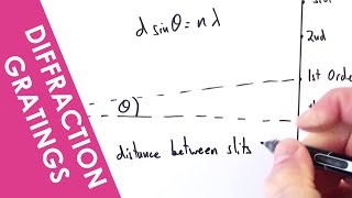 4 Determination of Wavelength of LASER by Diffraction [upl. by Poore]