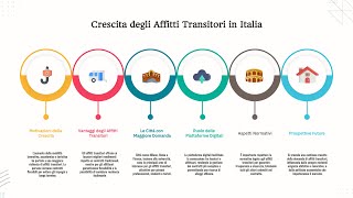 🌍 Affitti transitori la soluzione perfetta per chi cerca flessibilità [upl. by Ilatfen]