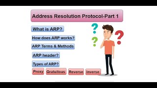 Explained about ARP how does ARP works ARP terms and Methods Types of ARP ARP Header [upl. by Tarr217]