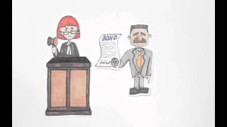 How Bail Bonds Work  San Antonio Bail Bonds [upl. by Mellar140]