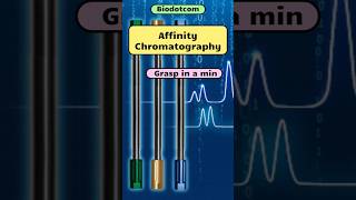 Affinity Chromatography  Instrumentation  Biodotcom  Shorts Ytshorts Chromatography [upl. by Darnall]