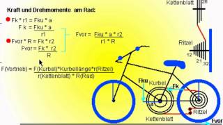 Kettenschaltung [upl. by Garlan344]