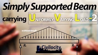 SS beam carrying UVL  Part 2  Lec27 [upl. by Galina]