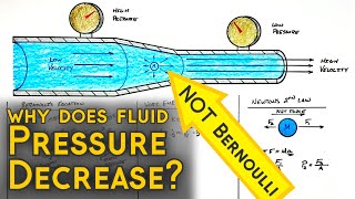 Why Does Fluid Pressure Decrease and Velocity Increase in a Tapering Pipe [upl. by Abdul]