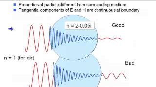 Advanced Laser Diffraction Theory [upl. by Imeon]