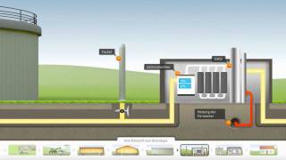 Erdgas Südwest GmbH  Bioerdgas Anlage Animation [upl. by Rehptsirhc95]