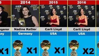 All Women Ballon Dor winners 2000 2022 Alexia Putellas Won the 2022 Womens Ballon dor [upl. by Attwood237]