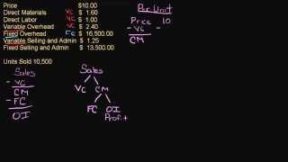 Contribution Margin Income Statement [upl. by Linell155]