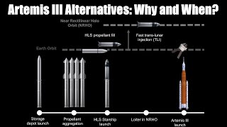 When did NASA start looking at Artemis III alternativesand why [upl. by Becca]