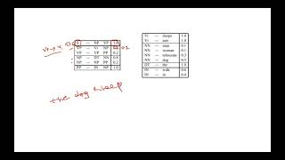 Lecture 27 Probabilistic based parsing  Probabilistic Context Free GrammarPCFGs  NLP [upl. by Ynneb941]