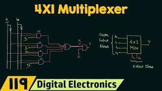 4X1 Multiplexer [upl. by Ailhat]