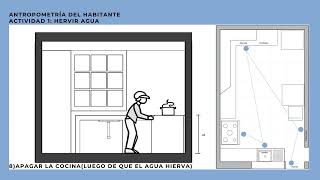 Antropometría del habitante  Dayana Canchari [upl. by Ahsiniuq]