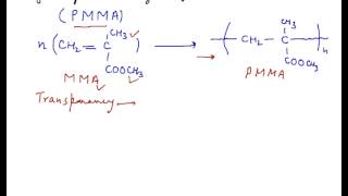 Polymethyl Methacrylate Introduction to Polymethyl Methacrylate PMMA Basics [upl. by Rolyks]