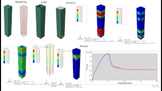 ABAQUS Tutorial Reinforced Concrete Column strengthened with CFRP [upl. by Jemmy853]