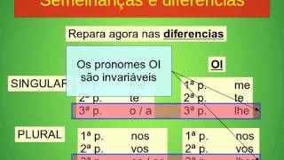 Complementos direto indireto e oblíquo  Dicas de Português [upl. by Aliakim]