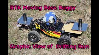 RTK RTK MovingBase on Radio Control Buggy [upl. by Marice250]