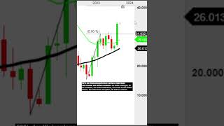 Irre Prognose BITCOIN KURS bei 100000 EURO in wenigen Monaten bitcoin trading charttechnik [upl. by Chrisy751]