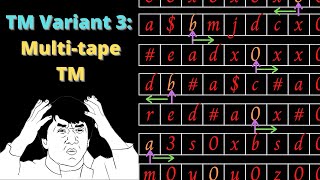 MultiTape Turing Machines [upl. by Duyne]