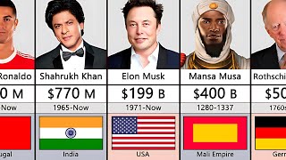 Richest Person In History Comparison richest history elonmusk [upl. by Elke]