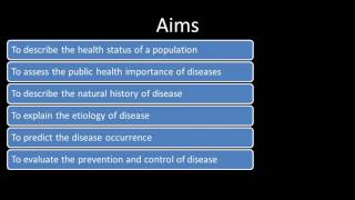 Aims of Epidemiology [upl. by Voorhis782]