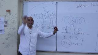 Magnetic field due to solenoid amp toriod [upl. by Ealasaid]