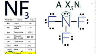 NF3 Molecular Geometry  Shape and Bond Angles [upl. by Aural]