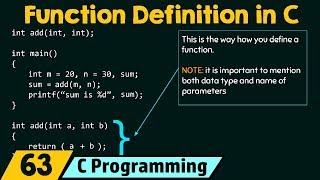 Function Definition in C [upl. by Ysiad]