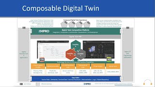 Value of a Composable Digital Twin [upl. by Urbannai7]